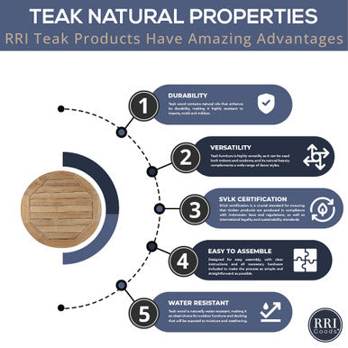 RRI Goods Teak Wood Round Outdoor Patio Coffee Table with Folding Legs-20"